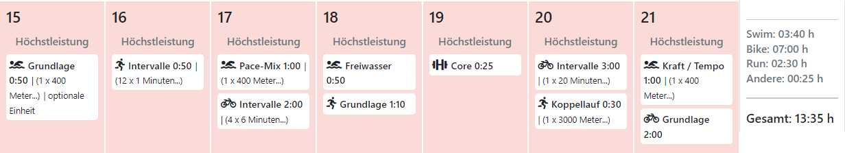 Trainingsplan Mitteldistanz Peak Ambitioniert