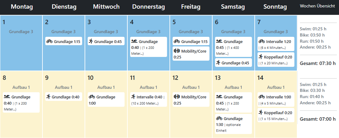 Beispiel Triathlon Trainingsplan Sprint Distanz Grundlagen 3 / Aufbauphase